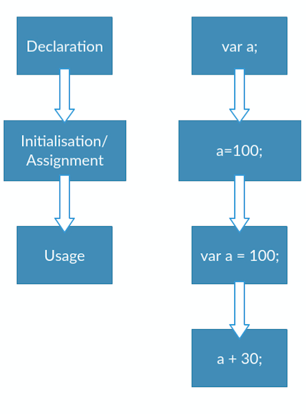 variable-hoisting